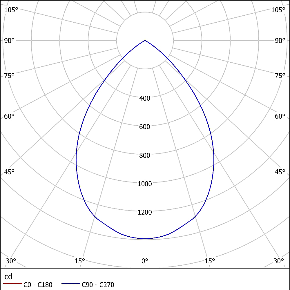 l.dl basic eulumdat 05