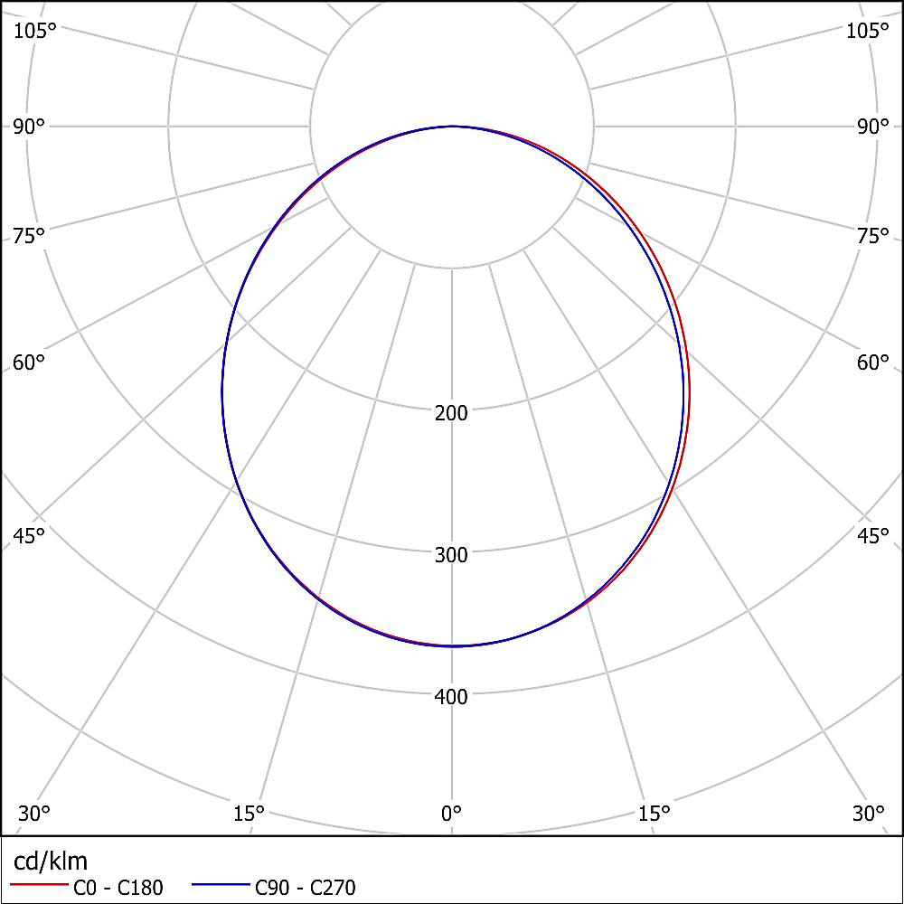 l.encore rle gross eulumdat