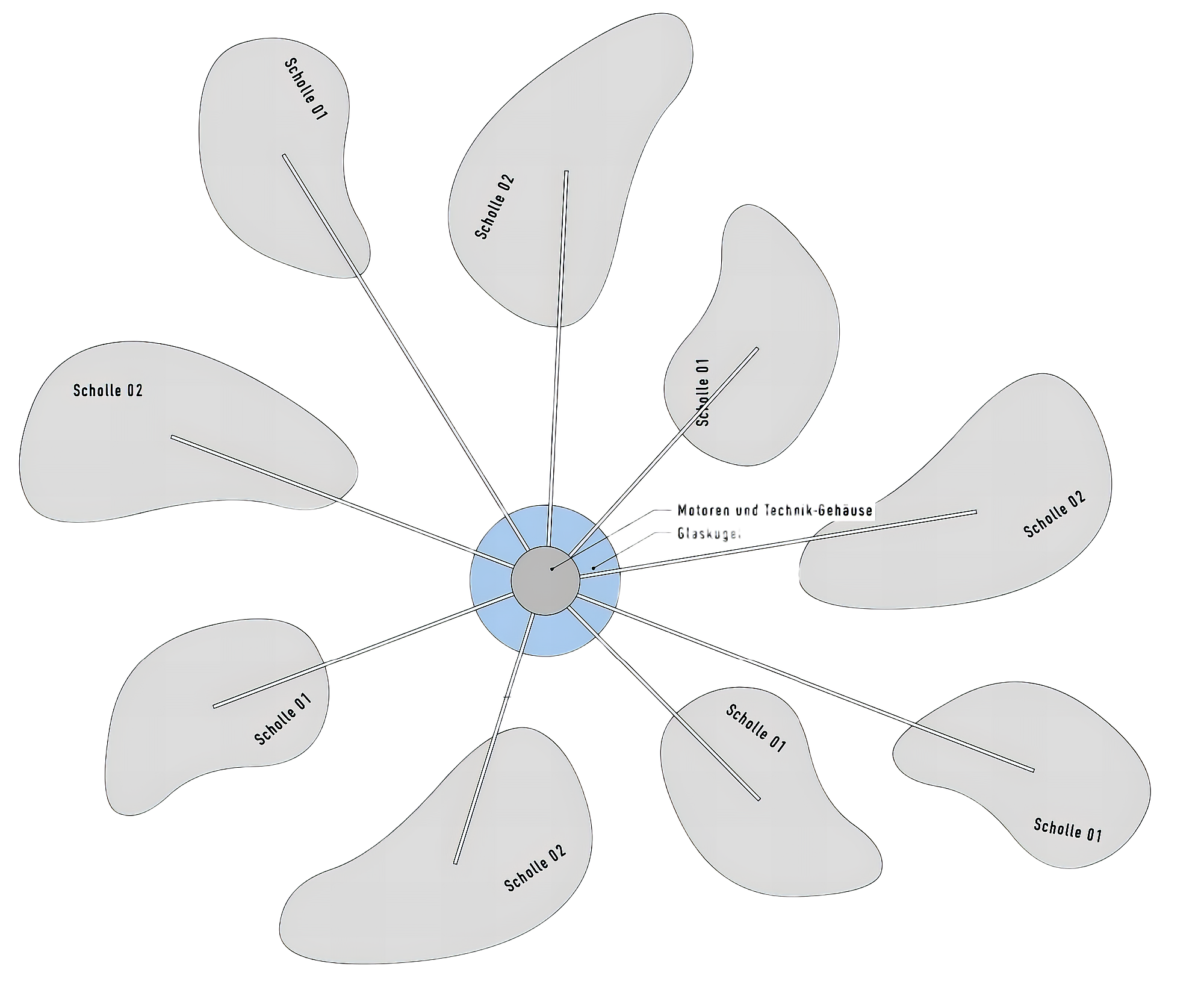 Pfahlbauten Unteruhldingen am Bodensee | Branche: Kunst und Kultur
