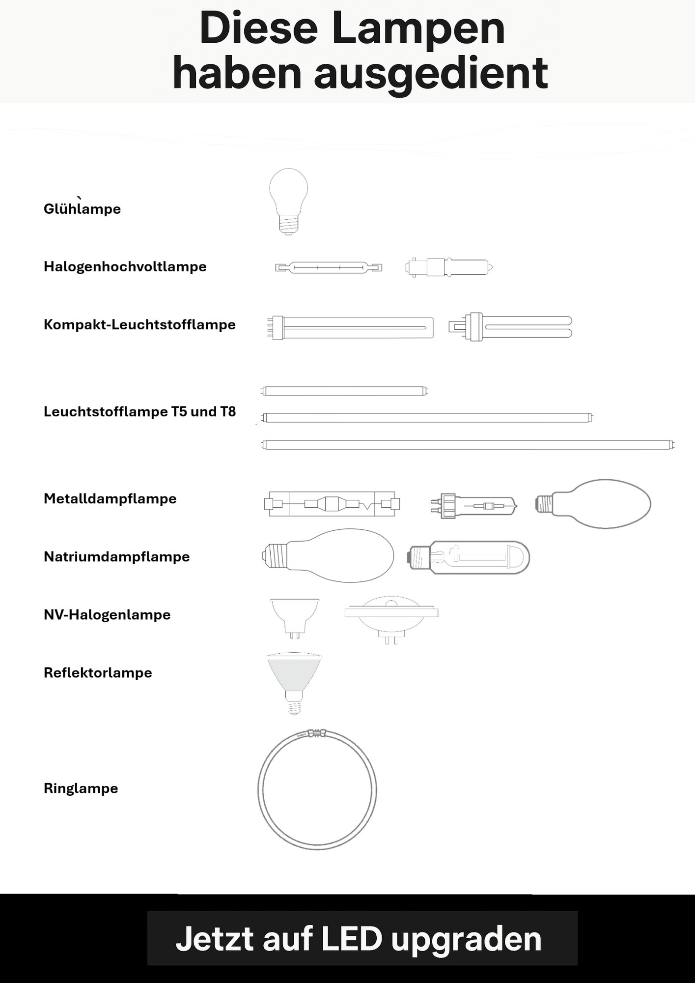 LED-Modernisierung im Bestand – Gründe, Optionen, Grenzen von Retrofit