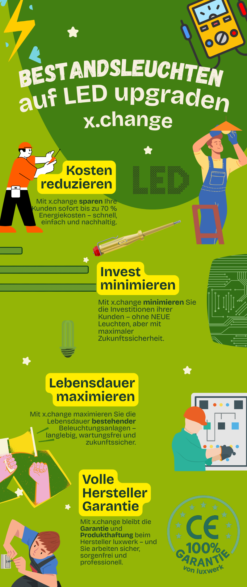 Kontakt & Beratung – Projektidee prüfen, nächste Schritte klären